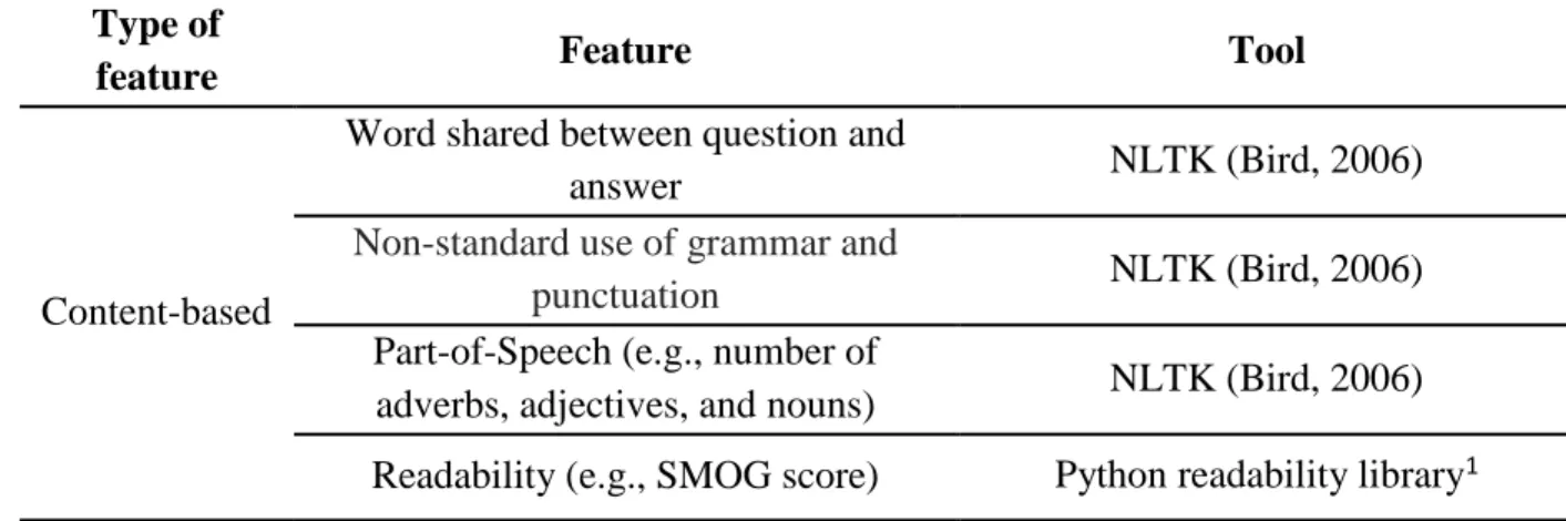 Table 7. Promising Features in Predicting Credibility of Information and Tools to Extract  the Corresponding Feature 