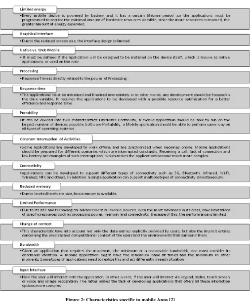 Figure 2: Characteristics specific to mobile Apps [2]  