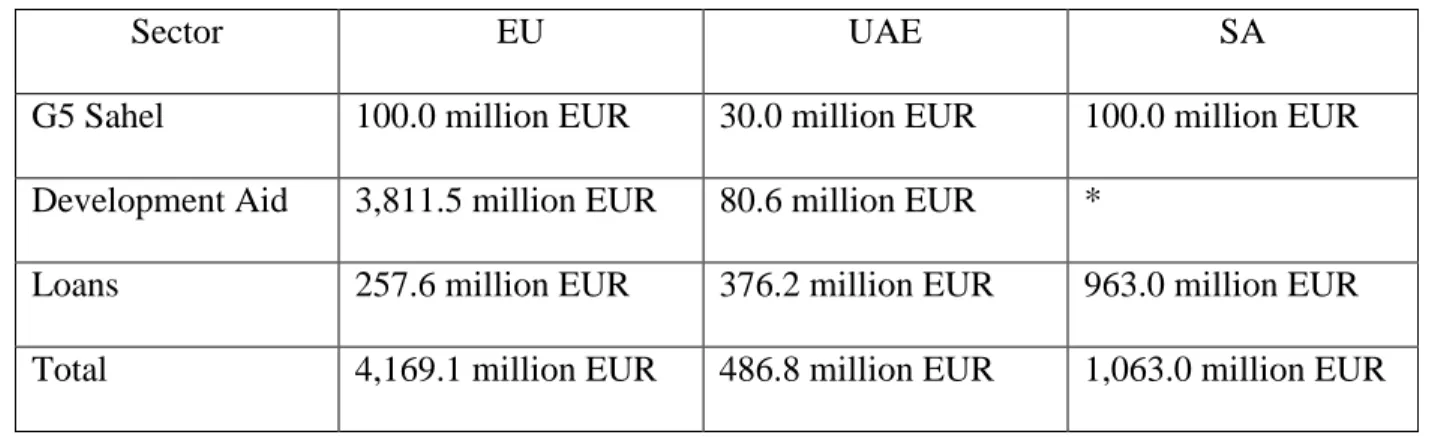 Table 2: Economic Contribution Summary Table  71