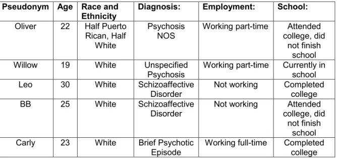 Table 1. Consultant Characteristics 