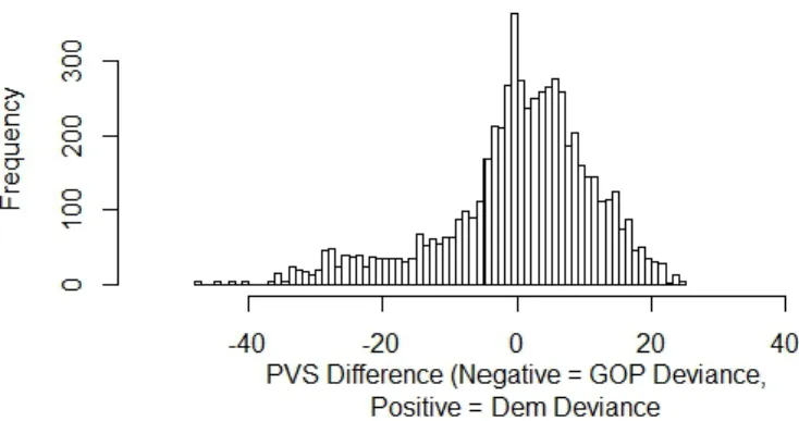 Fig. 5: Democratic Presidential Vote Share Non-Absolute State-District Difference