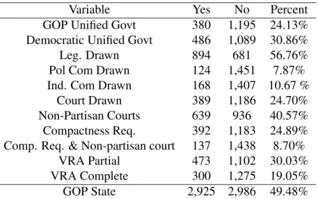 Table 5: Categorical Variables