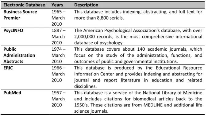 Table 2.1. Electronic Databases Searched and the Years of Coverage  Electronic Database  Years  Description 