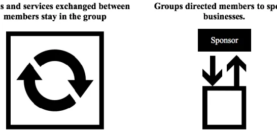 Figure 7. Representing the flow of resources and services through expat internet groups 