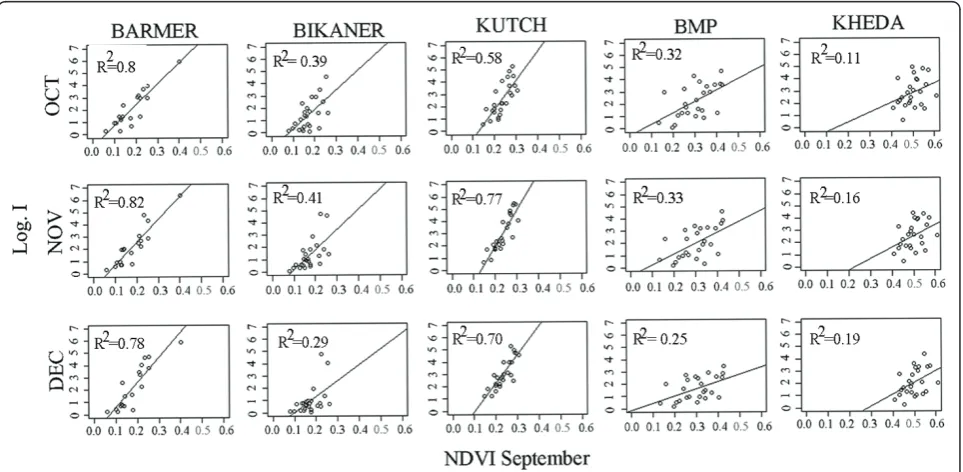 Figure 2 Correlation mapseach location (8 × 8 km grid point) of the study area. Each location (pixel) then represents the correlation in time between NDVI at this locationand malaria incidence from a specific district