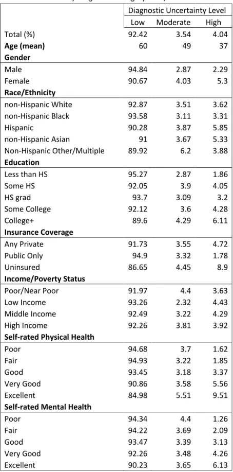 Table 3. Variables by Diagnostic Category. N=5,817. 