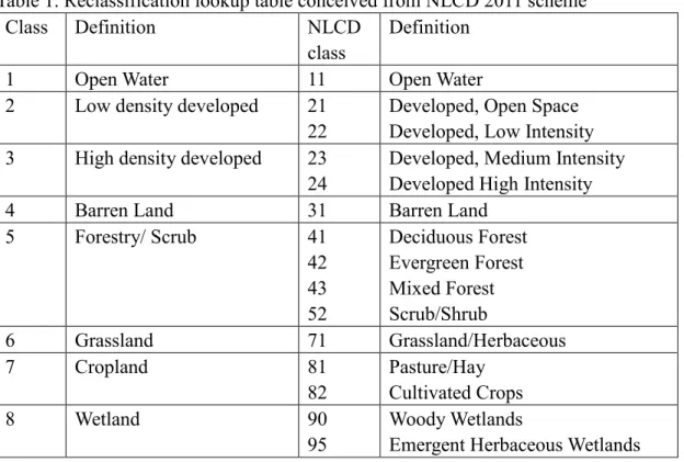 Table 1. Reclassification lookup table conceived from NLCD 2011 scheme 