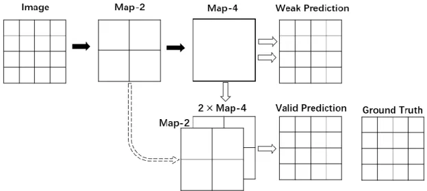 Figure 5. The illustration of FCN end-to-end prediction framework. Solid arrows indicate stride  2 convolutional filtering