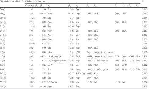 Table 2 Stepwise multiple regression models for soft tissue profile changes