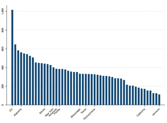Figure 1.3. Average Annual Allegations Rates by State 