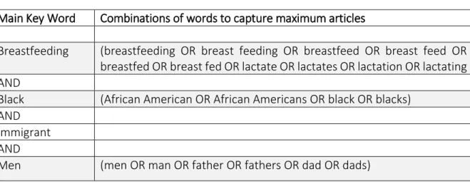 Table 2.2. Key terms organization 