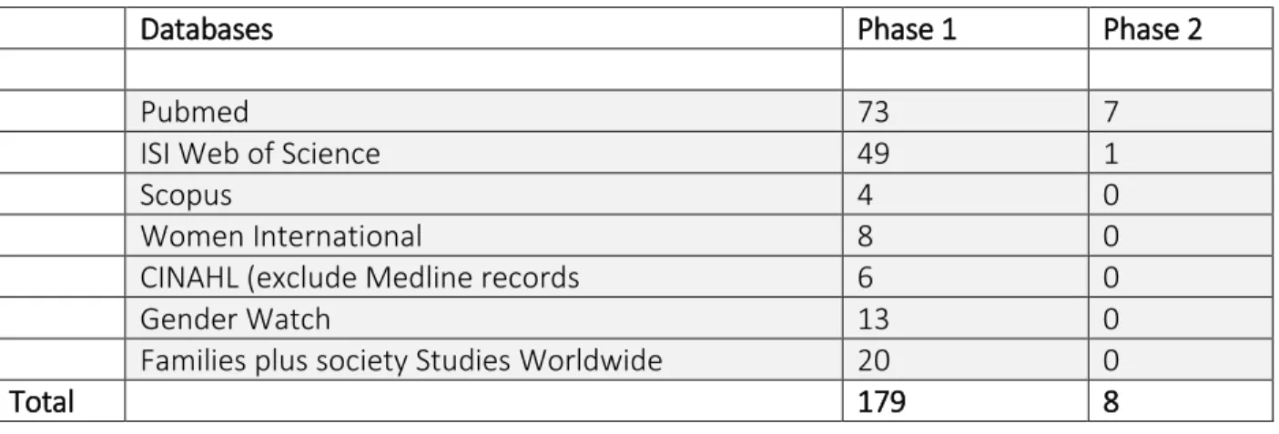 Table 2.4. Preliminary Results 