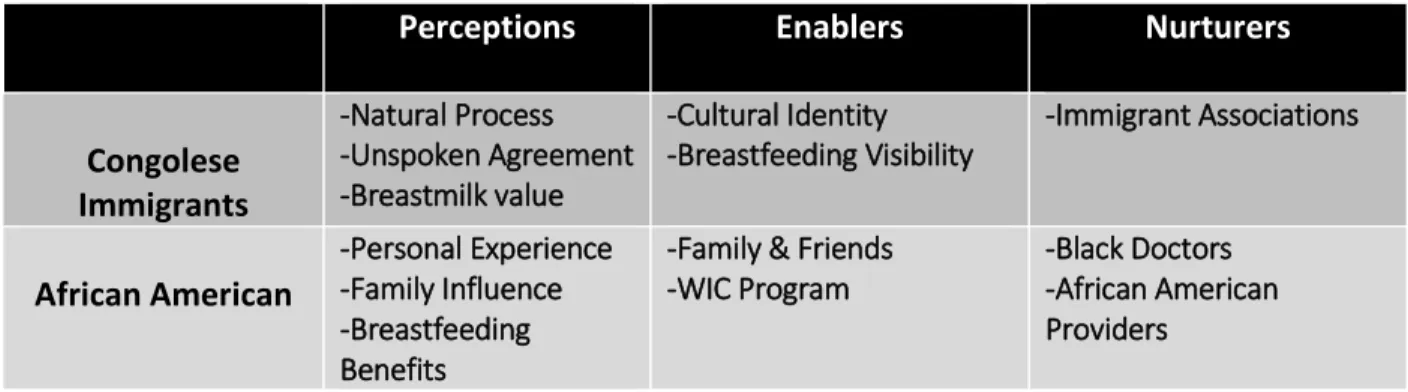 Table 4.2. Relationships and Expectations 