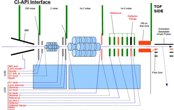 Fig. 3. Aerodyne CIMS schematic  	   	   	   	   	   	  