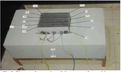 Fig 3.-Picture of mounting of thermocouples positions  