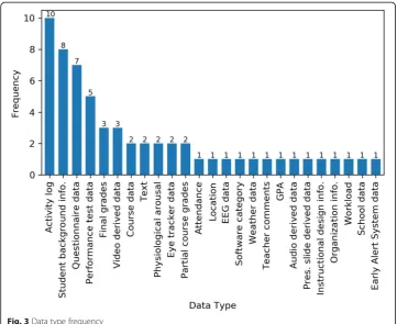 Table 5 Number of data sources