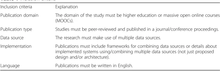 Table 2 Exclusion criteria