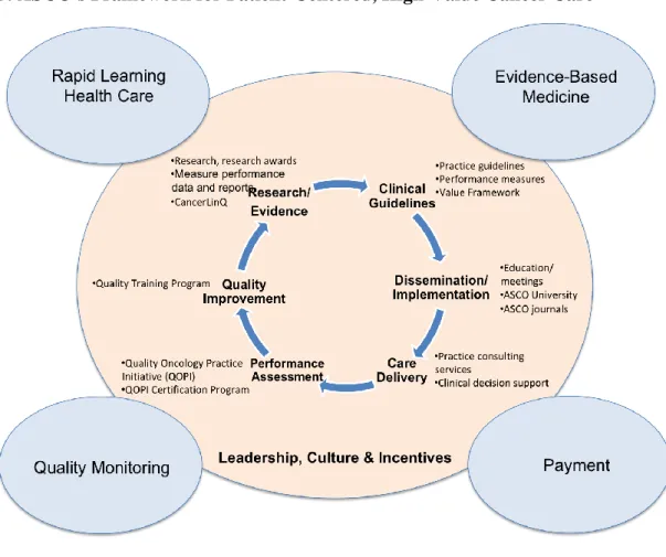 Figure 5. ASCO's Framework for Patient-Centered, High-Value Cancer Care 