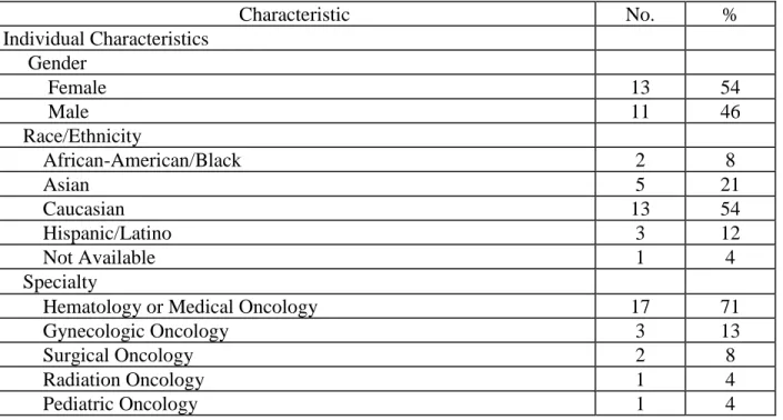 Table 2. Study Participant Characteristics 