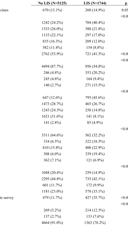 Table 1. Selected Sample Descriptive Statistics (unweighted) 