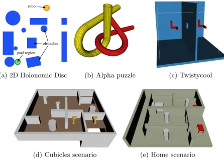 Figure 1.3: Simulated robots used in experiments. We experiment with simulations of various robot types and scenarios