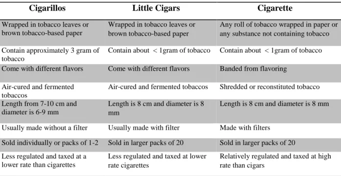 Table 2 1,2  : Description of cigars 3  (cigarillo, little cigars as NETPs in comparison to conventional  cigarettes) 