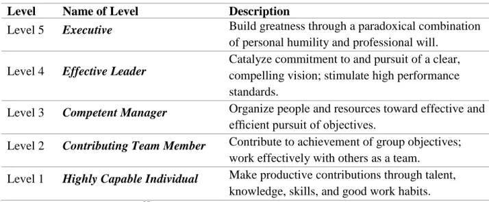 Table 12: Hierarchy of Leadership Capabilities* 