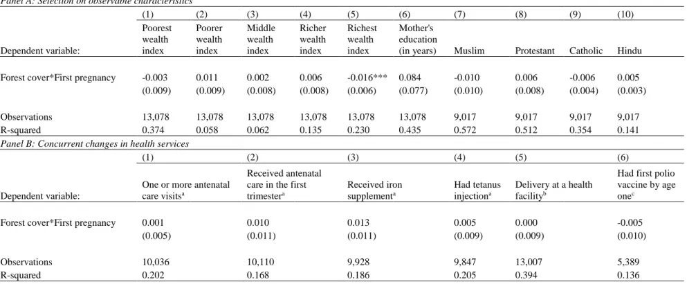 Table 5: Maternal characteristics and concurrent health services 