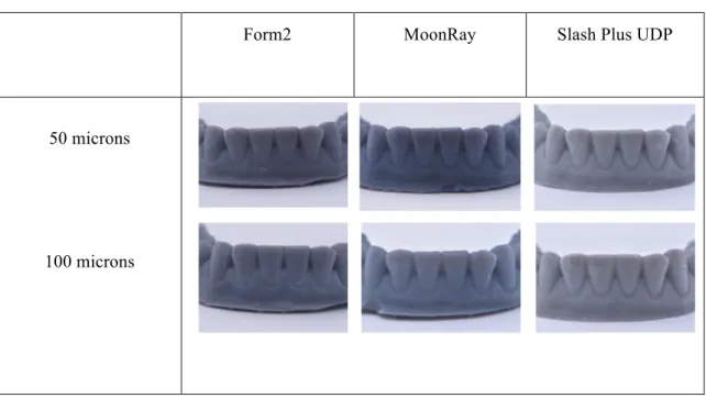 Figure 3: Close up view of models printed at 50 micron and 100 micron resolution. 