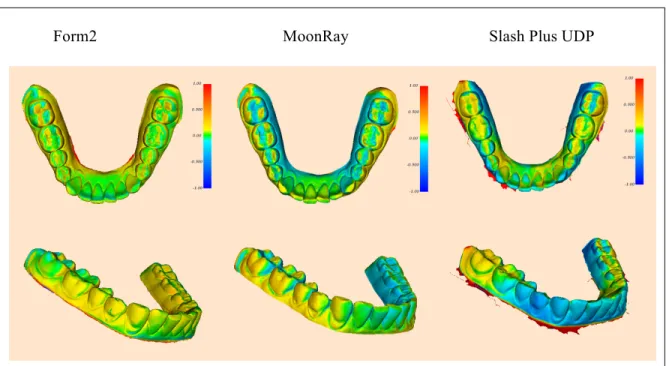 Figure 5: Superimposition of 3D printed models to their original counterpart. 