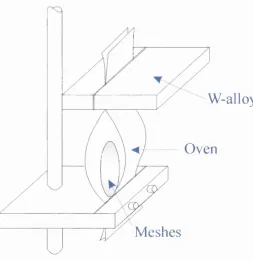 Figure 2.3. A schematic diagram o f the ^^Na source and the moderator holder (to 