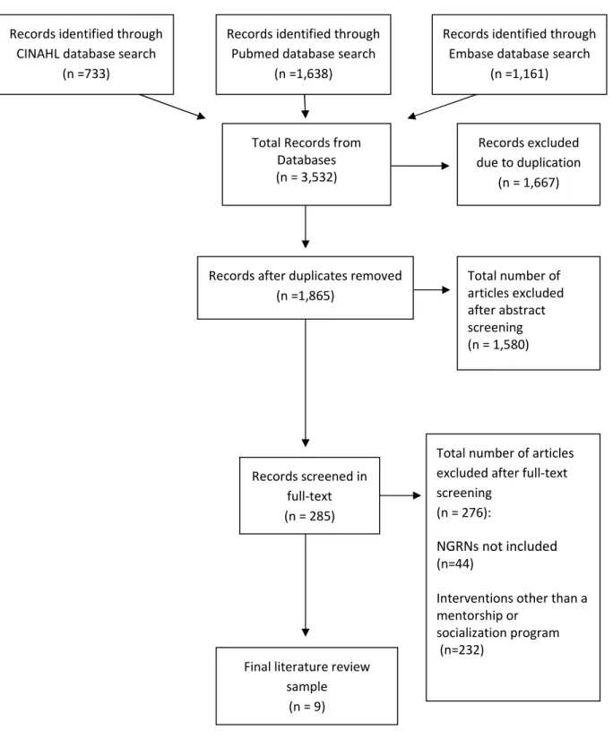 Figure 1: PRISMA Flow Diagram 