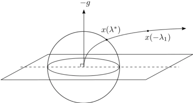Figure 2.2: Case 3, second subcase second subcase can be seen in Figure 2.2.