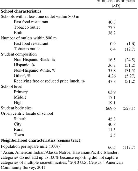 Table 5.1 shows the characteristics of the schools and study area.  