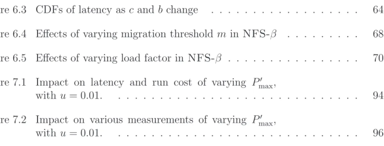 Figure 6.3 CDFs of latency as c and b change . . . . . . . . . . . . . . . . . . 64 Figure 6.4 Effects of varying migration threshold m in NFS-β 