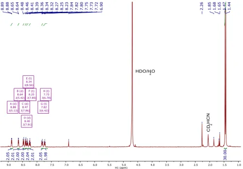 Figure A.6.  1 H NMR spectrum of 4-OTf in CD 3 CN containing mesitylene internal standard (δ  6.90, 2.26)