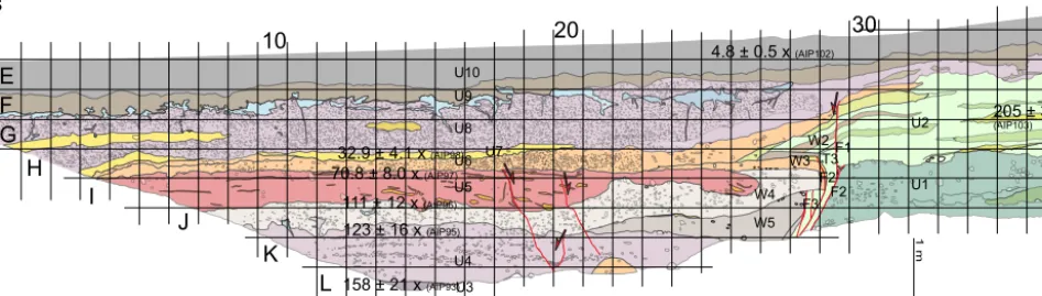 Figure 7. Trench log of the SW-facing wall of the trench SDF3 across the Markgrafneusiedl Fault (for location see Figs