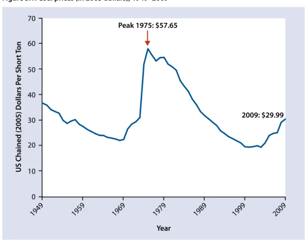 Figure 3.1. Coal prices (in 2005 dollars), 1949–2009