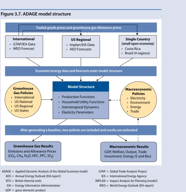 Figure 3.7. ADAGE model structure