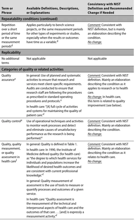 Table 2. Taxonomies and new, expanded, or overlapping terms, phrases, or concepts  for science and research