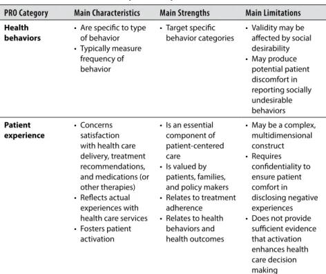 Table 2. Main characteristics of patient-reported outcomes
