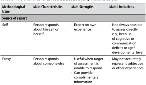 Table 3. PRO methods: characteristics, strengths, and limitations Methodological 