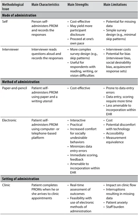Table 3. PRO methods: characteristics, strengths, and limitations Methodological 