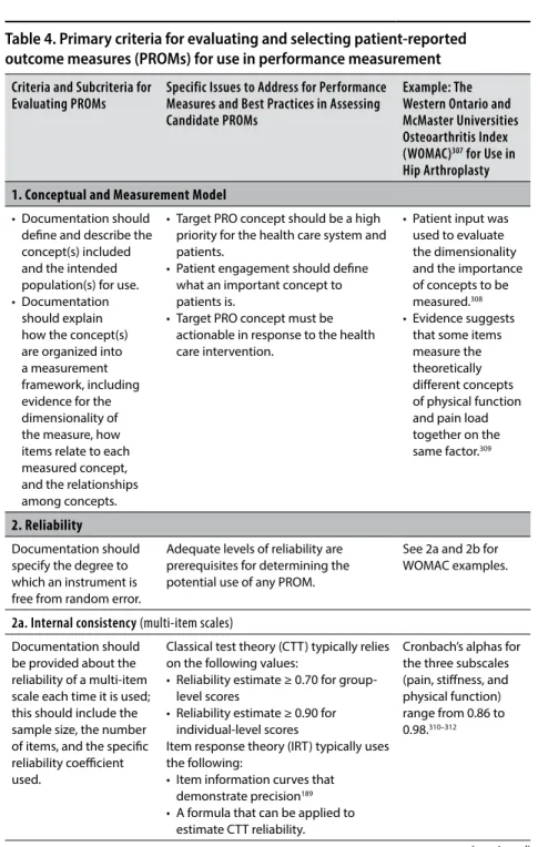 Table 4. Primary criteria for evaluating and selecting patient-reported  outcome measures (PROMs) for use in performance measurement 