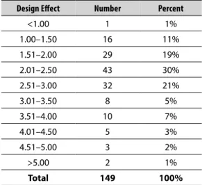 Table 2-1. Distribution of national design  effects 