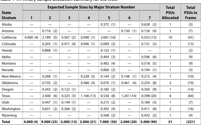 Table 4-1. Primary sample allocation summary for the West 