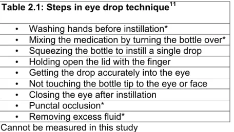 Table 2.1: Steps in eye drop technique 11