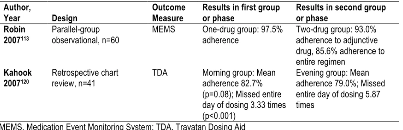 Table 2.3b. Adherence results in observational studies with multiple groups  Author, 
