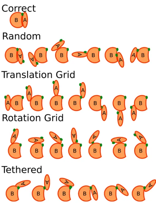 Figure 1.1: Search spaces for different docking methods