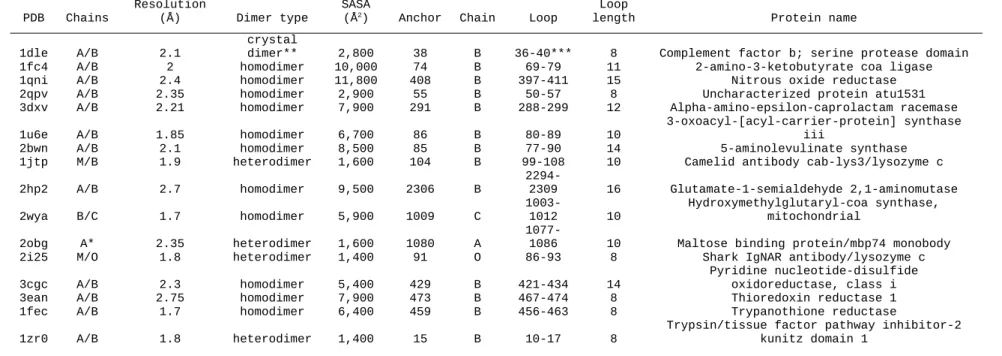 Table 2.2: Input structures and accessory data